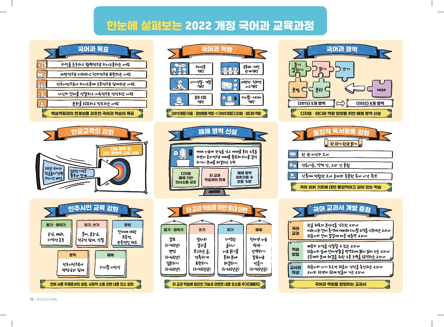 1-2미리준비하는2022개정교과교육과정(초등1-2학년군)내지사진(한눈에살펴보는국어과교육과정).jpg