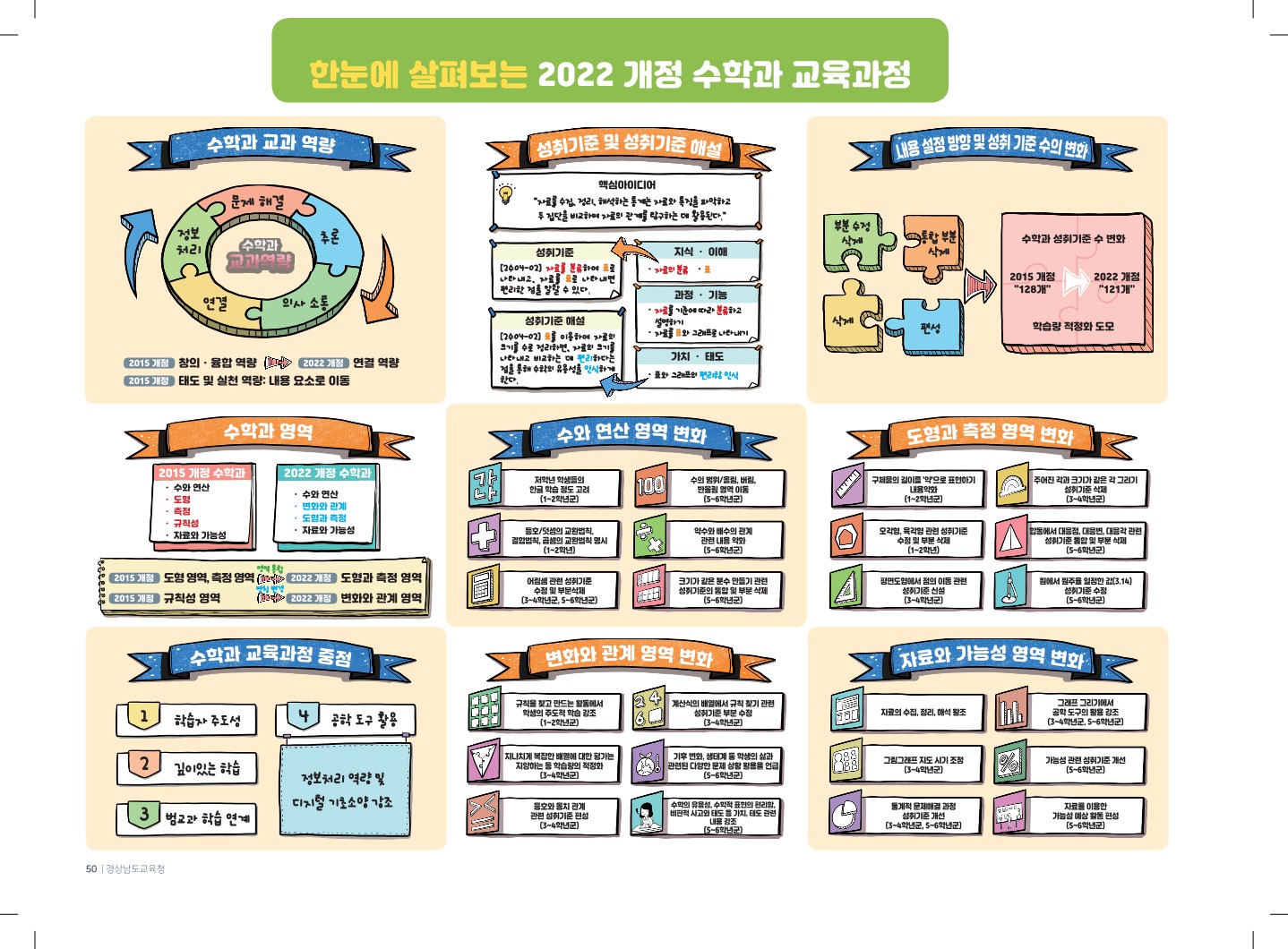 1-3미리준비하는2022개정교과교육과정(초등1-2학년군)내지사진(한눈에살펴보는수학과교육과정).jpg