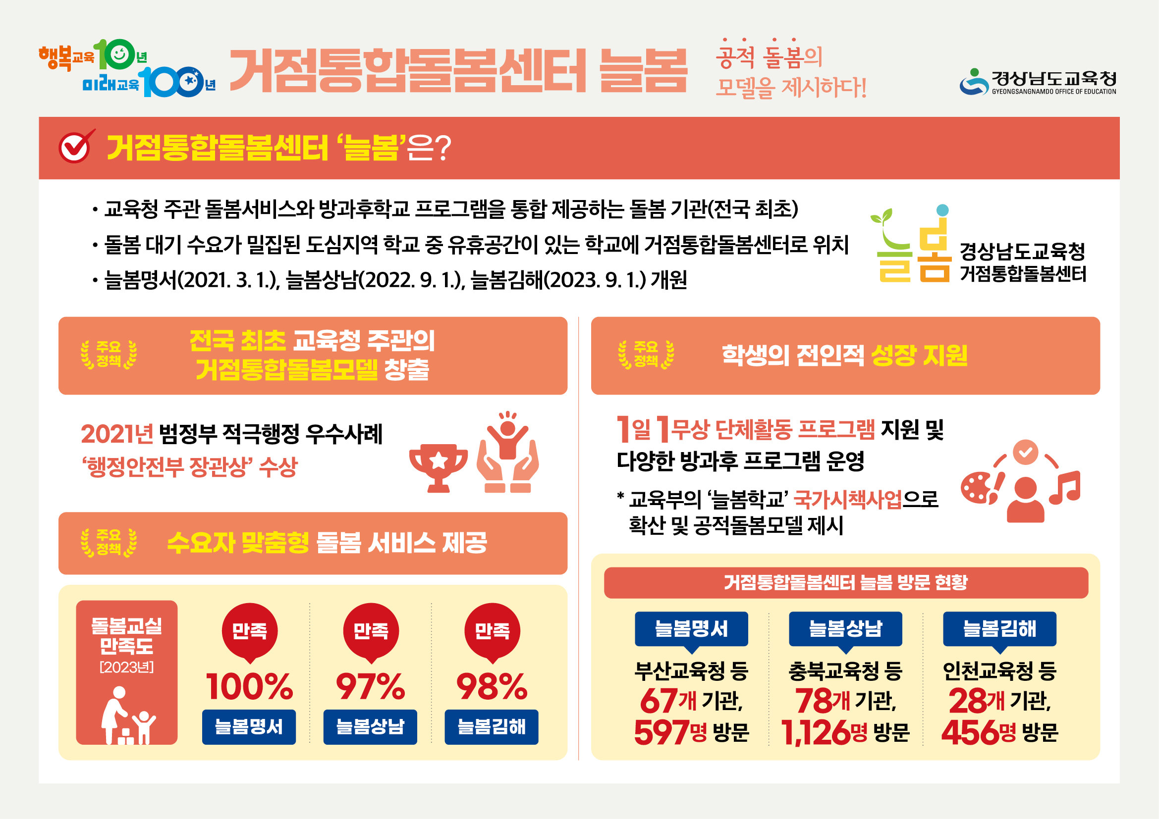 늘봄인포그래픽(2024.7.제작).jpg