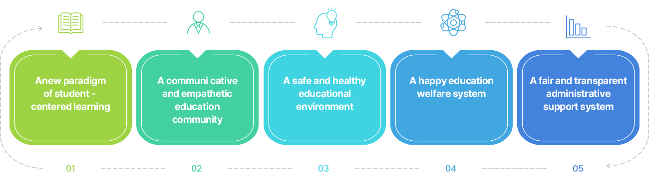 Nurturing democratic citizens Who learn together and lead the future image