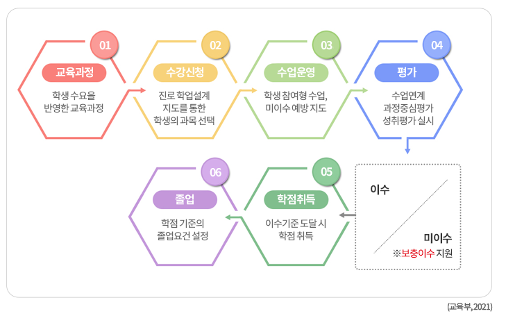 운영 절차 이미지