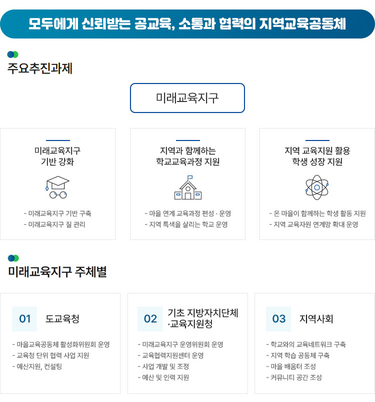 미래교육지구란?