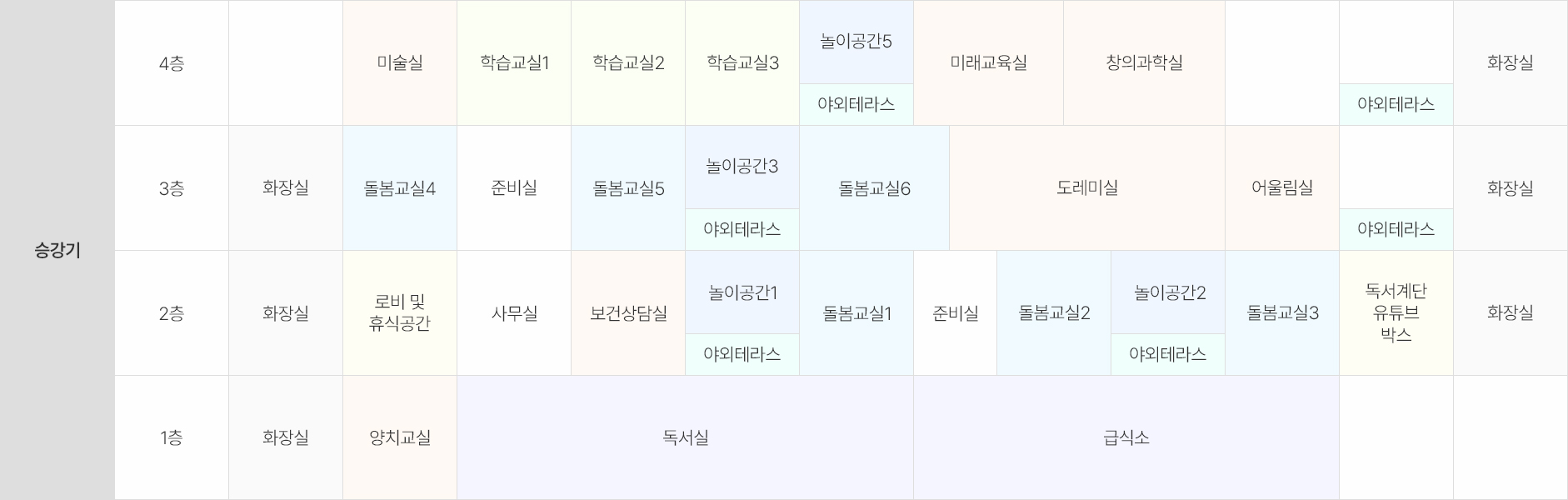 거점통합돌봄센터 공간 구성 이미지