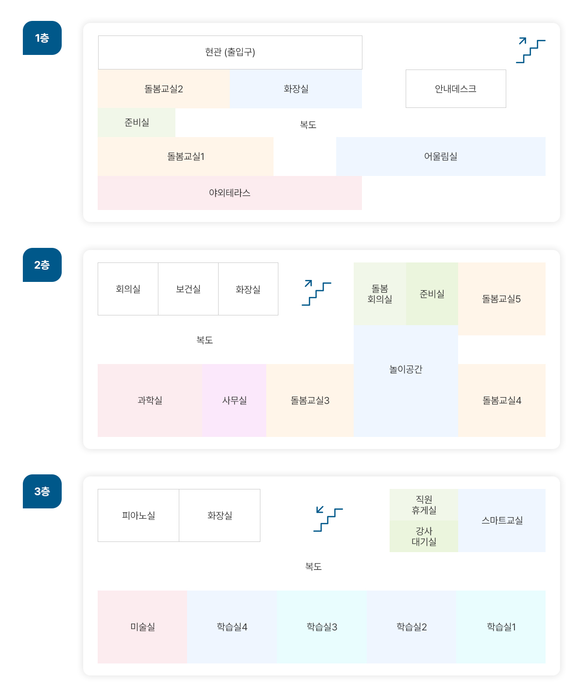 
        1층, 현관(출입구), 돌봄교실2, 화장실, 안내데스크, 계단, 준비실, 돌봄교실1, 어울림실, 야외테라스, 2층, 회의실, 보건실, 화장실, 계단, 돌봄회의실, 준비실, 돌봄교실 5,
        복도, 과학실, 사무실, 돌봄교실3, 놀이공간, 돌봄교실4, 3층, 피아노실, 화장실, 계단, 직원휴게실, 강사대기실, 스마트교실, 복도, 미술실, 학습실4, 학습실3, 학습실2, 학습실1
        