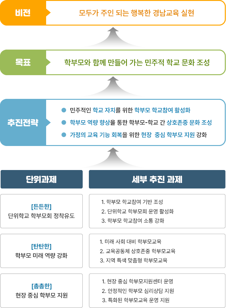 학부모학교참여란?