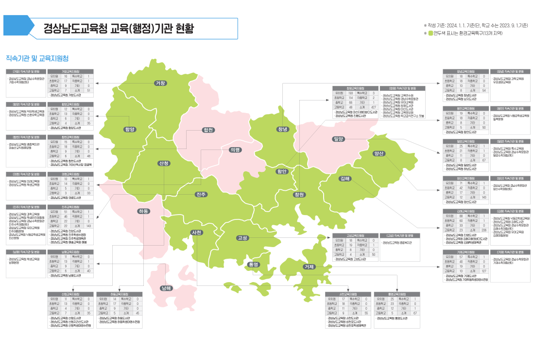 2024 경남교육 교육생태계 지도 이미지