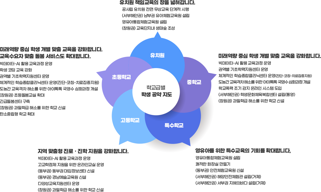 학교급별 공약지도 이미지