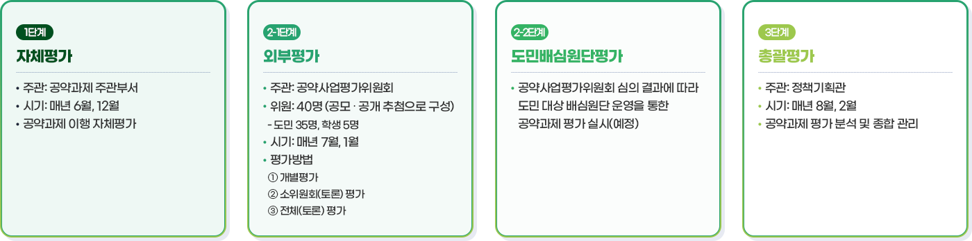 공약과제 평가 체제 이미지