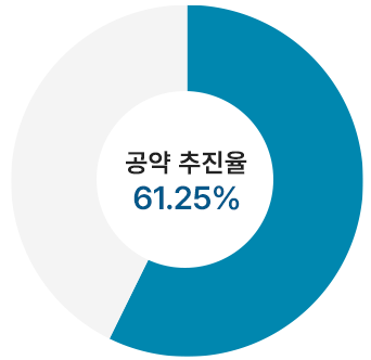 2026년 최종 목표대비 추진율에 대한 원형 차트 이미지