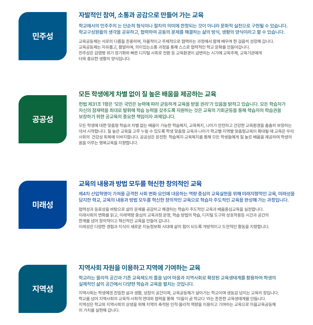 1.민주성(자발적인 참여, 소통과 공감으로 만들어가는 교육):학교에서의 민주주의는 단순히 형식이나 절차의 의미에 한정되는 것이 아니라 문화적 실천으로 구현될 수 있습니다. 학교구성원들의 생각을 공유하고, 협력하여 공동의 문제를 해결하는 삶의 방식, 생활의 양식이라고 할 수 있습니다. 교육공동체는 서로의 다름을 존중하며, 자율적이고 주체적으로 협력하는 과정에서 함께 배우며 한 걸음씩 성장해 갑니다. 교육공동체는 자유롭고, 활발하며, 의미있는 소통 과정을 통해 스스로 협력적인 학교 문화를 만들어 갑니다. 민주성은 감염병 위기 장기화와 빠른 디지털 사회로 전환 등 교육환경이 급변하는 시기에 교육주체, 교육기관에게 더욱 중요한 생활의 양식입니다. 2.공공성(모든 학생에게 차별 없이 질 높은 배움을 제공하는 교육):헌법 제31조 1항은 ‘모든 국민은 능력에 따라 균등하게 교육을 받을 권리’가 있음을 밝히고 있습니다. 모든 학습자가
                    자신의 잠재력을 최대로 발휘해 학습 능력을 갖추도록 지원하는 것은 교육의 기회균등을 통해 학습자의 학습권을
                    보장하기 위한 공교육의 중요한 책임이자 과제입니다.모든 학생에 대한 맞춤형 학습과 차별 없는 배움이 가능한 학습복지, 교육복지, 나아가 안전하고 건강한 교육환경을 촘촘히 보장하는
                    데서 시작합니다. 질 높은 교육을 고루 누릴 수 있도록 학생 맞춤형 교육과 나아가 학교별·지역별 맞춤형교육이 확대될 때 교육은 우리
                    사회의  건강성 회복에 이바지합니다. 공공성은 온전한  학습복지·교육복지를 통해 모든 학생들에게 질 높은 배움을 제공하여 학생의
                    꿈을 이루는 행복교육을 지향합니다. 3.미래성(교육의 내용과 방법 모두를 혁신한 창의적인 교육):제4차 산업혁명이 가져올 급격한 사회 변화 요인에 대응하는 역량 중심의 교육실현을 위해 미래지향적인 교육, 미래성을
                    담지한 학교, 교육의 내용과 방법 모두를 혁신한 창의적인 교육으로 학습자 주도적인 교육을 완성해 가는 과정입니다.협력성과 동료성을 바탕으로 삶의 문제를 공감하고 해결하는 학습자 주도적인 교육과 배움중심교육을 실천합니다.
                    미래사회의 변화를 읽고, 미래역량 중심의 교육과정 운영, 학습 방법의 학습, 디지털 도구와 상호작용등 시간과 공간의
                    한계를 넘어 창의적이고 혁신적인 교육을 만들어 갑니다. 미래성은 다양한 경험과 지식이 새로운 지능정보화 시대에 삶의 힘이 되도록 개방적이고 도전적인 활동을 지향합니다. 4.지역성(지역사회 자원을 이용하고 지역에 기여하는 교육):학교라는 물리적 공간과 기존 교육제도의 틀을 넘어 마을과 지역사회로 확장된 교육생태계를 활용하여 학생의
                    실제적인 삶의 공간에서 다양한 학습과 교육을 펼치는 것입니다. 지역사회는 학생에겐 친밀한 삶과 생활, 성장의 공간이며, 교육공동체가 살아가는 학교이며 생동감 넘치는 교육의 장입니다.
                    학교를 넘어 지역사회의 교육적·사회적 연대와 협력을 통해  ‘마을이 곧 학교다 ’라는 튼튼한 교육생태계를 만듭니다. 지역성은 학교와 지역사회의 상생을 위해 지역의 축적된 인적·물리적 역량을 이용하고 기여하는 교육으로 마을교육공동체의 가치를 실현해 갑니다.