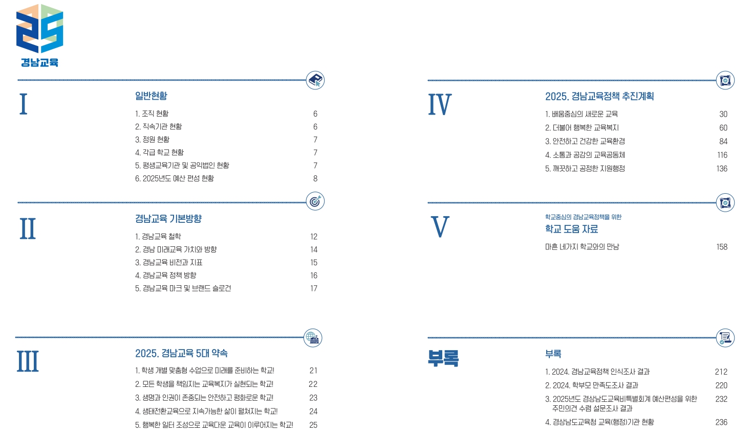 2025 경남교육계획서에 대한 목차.