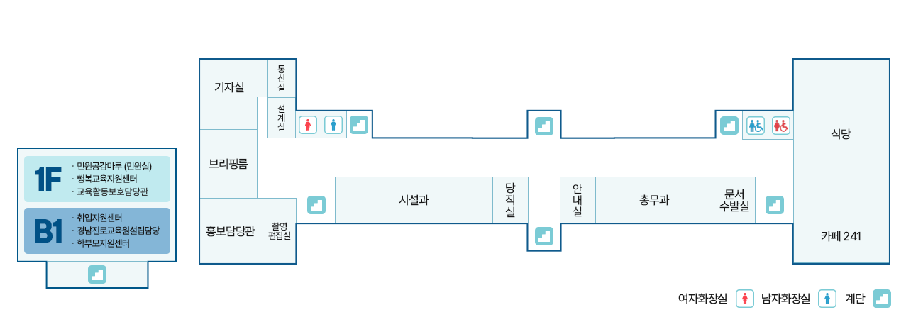 본관 1층 청사배치도에 대한 이미지. 호실 순서로 보면 101호 홍보담당관, 102호 촬영편집실, 103호 브리핑룸, 104호 기자실, 105호 교환실, 106호 시설자료실, 남/여 화장실, 계단, 1H2 홀, 107호 시설과, 108호 숙직실, 1H1 홀, 복도 1C1, 109호 안내실, 110호 총무과, 111호 문서수발실, 1H3 홀, 112호 매점, 113호 식당, 114호 주방, 영양사실, 부식고, 보일러실, 샤워실, 화장실, 조리사실, 식기세척실, 남/여 화장실, 계단 순으로 위치해있다.