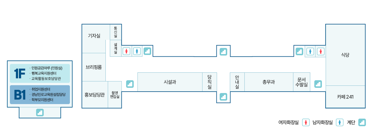 본관 1층 청사배치도에 대한 이미지. 호실 순서로 보면 101호 홍보담당관, 102호 촬영편집실, 103호 브리핑룸, 104호 기자실, 105호 교환실, 106호 시설자료실, 남/여 화장실, 계단, 1H2 홀, 107호 시설과, 108호 숙직실, 1H1 홀, 복도 1C1, 109호 안내실, 110호 총무과, 111호 문서수발실, 1H3 홀, 112호 매점, 113호 식당, 114호 주방, 영양사실, 부식고, 보일러실, 샤워실, 화장실, 조리사실, 식기세척실, 남/여 화장실, 계단 순으로 위치해있다.