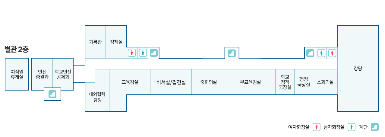 본관 2층 청사배치도에 대한 이미지. 2C1복도는 별관과 연결되는 복도이며 호실 순서로 보면 201호 대외협력담당, 202호 교육감실, 화장실, 203호 내실, 204호 접견실, 205호 비서실 정책소통담당, 206호 중회의실, 207호 부교육감실, 208호 학교정책국장실, 209호 행정국장실, 210호 소회의실1, 211호 준비실, 212호 강당과 무대, 남/여 화장실 2곳, 계단, 복도 순으로 위치해있다.