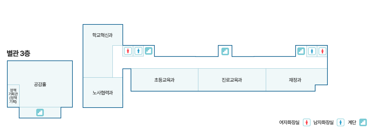 본관 3층 청사배치도에 대한 이미지. 호실 순서로 보면 301호 노사협력과, 302호 학교혁신과장실, 303호 전실, 304호 탕비실, 305호 학교혁신과, 남/여 화장실, 계단, 306호 시험업무실, 307호 초등교육과,308호 교육과정과, 309호 재정복지과, 310호 휴게실, 강당 옥상, 남/여 화장실, 계단, 복도 순으로 위치해있다.