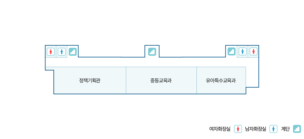 본관 4층 청사배치도에 대한 이미지. 가장 좌측엔 옥상과 창고가 있으며 그 다음 호실 순서로 보면 401호 정책기획관, 402호 중등교육과장실, 403호 중등교육과, 404호 유아특수교육과, 양끝으로 남/여 화장실, 계단, 복도 순으로 위치해있다.