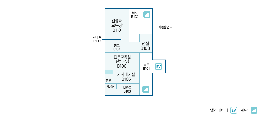 별관 지하 1층 청사배치도에 대한 이미지. 호실 순으로 보면 보일러실 옆으로 B101호 샤워실, B102호 탈의실, B103호 보관고, B104호 수면실, 그 옆으로 계단이 있으며 B1C1복도를 따라 위로 올라가면 엘리베이터가 나오며 B105호 기사대기실(현관 포함), B106호 경남학부모지원센터, B107호 창고, B108호 전실, B109호 서버실, B110호 컴퓨터 교육장, B1C2 복도와 그 옆에 계단이 있으며 지층 출입구가 위치해있다.