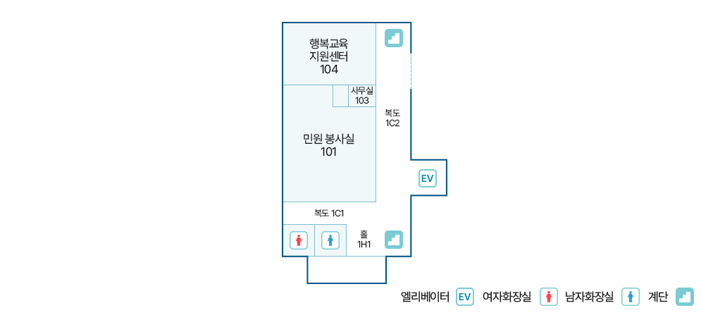 별관 1층 청사배치도에 대한 이미지. 1H1 홀을 기준으로 좌측엔 남/여 화장실이 있으며 우측엔 계단이 있다. 1C1 복도 건너편으로 101호 민원 봉사실, 102호 탕비실, 103호 사무실, 104호 행복교육지원센터가 있으며 우측엔 계단이 있다. 1C2 복도를 따라 아래로 내려오다보면 엘리베이터가 위치해있다.