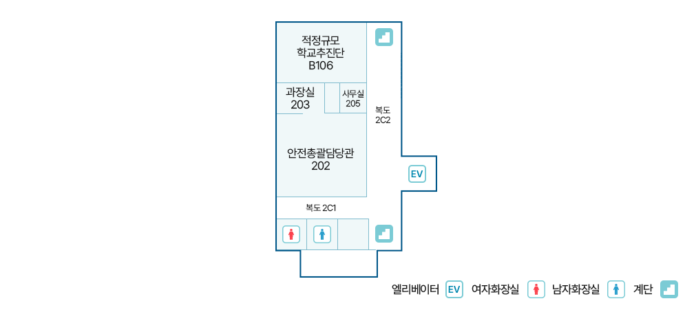 별관 2층 청사배치도에 대한 이미지. 201호 여직원 휴게실을 기준으로 좌측엔 남/여 화장실이 있으며 우측엔 계단이 있다. 2C1 복도 건너편으로 202호 안전총괄담당관, 203호 과장실, 204호 탕비실, 205호 사무실, B106호 적정규모학교추진단이 있으며 우측엔 계단이 있다. 2C2 복도를 따라 내려오다보면 엘리베이터가 위치해있다.