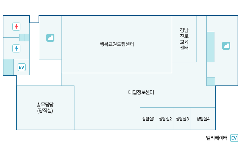 제2청사 2층 청사배치도에 대한 이미지. 2H1 홀을 기준으로 좌측 상단에 W202 여자화장실, W201 남자화장실, 엘리베이터가 있고 홀 윗쪽으로 2S1 계단실이 위치해있다. 그리고 201호 총무담당, 202호 당직실, 203호 창고, 204호 상담실1, 205호 상담실2, 206호 상담실3, 207호 상담실4가 208호 대입정보센터 내부에 위치해 있으며, 2S2 계단실을 지나 209호 창고, 210호 탕비실, 211호 진로교육센터, 212호 교권지원센터, 213호 집단상담실과 214호 상담실2, 215호 상담실1, 216호 심리검사실 중간에 2C1 복도와 2H2 홀이 위치해있다.