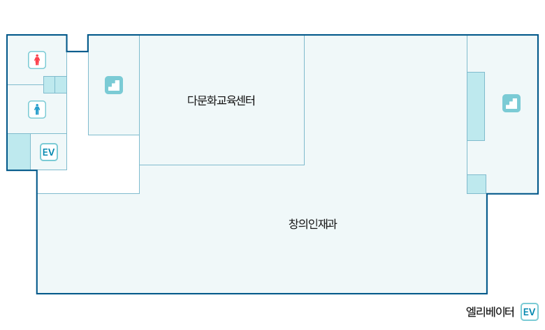 제2청사 3층 청사배치도에 대한 이미지. 3H1 홀을 기준으로 좌측 상단에 W302 여자화장실, W301 남자화장실, 엘리베이터가 있고 홀 윗쪽으로는 3S1 계단실이 위치해있다. 그리고 301호 창의인재과장실, 302호 창의인재과, 303호 다문화교육센터, 304호 탕비실, 305호 교육실, 306호 취업지원센터,307호 회의실, 308호 탕비실, 309호 창고, 3S2 계단실이 위치해있다.