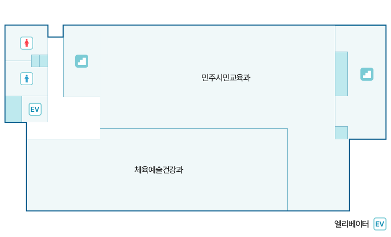 제2청사 6층 청사배치도에 대한 이미지. 6H1 홀을 기준으로 좌측 상단에 W602 여자화장실, W601 남자화장실, 엘리베이터가 있고 홀 윗쪽으로는 6S1 계단실이 위치해있다. 그리고 601호 체육예술건강과장실, 602호 체육예술건강과, 603호 민주시민교육과장실, 603호에 나와 우측에 6S2 계단실이 있으며 6S1 계단실 우측으로 604호 협의회실, 605호 민주시민교육과, 606호 창고가 위치해있다.