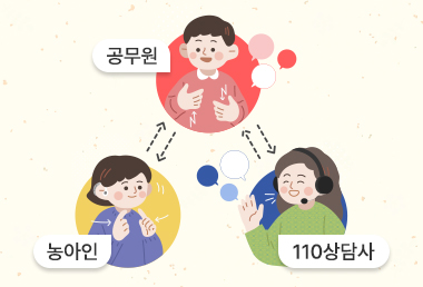 온라인채팅, 화상상담 이미지